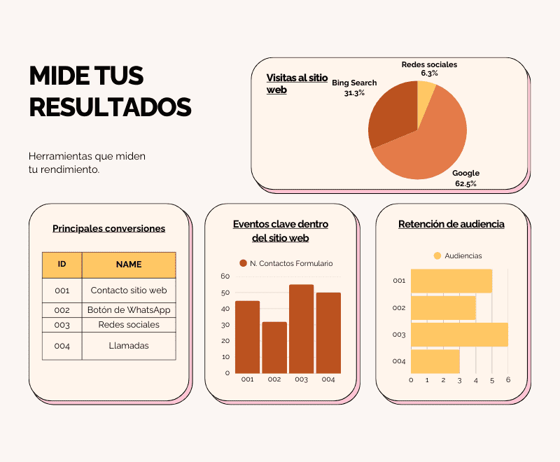 Compra fácil y segura en tu tienda online