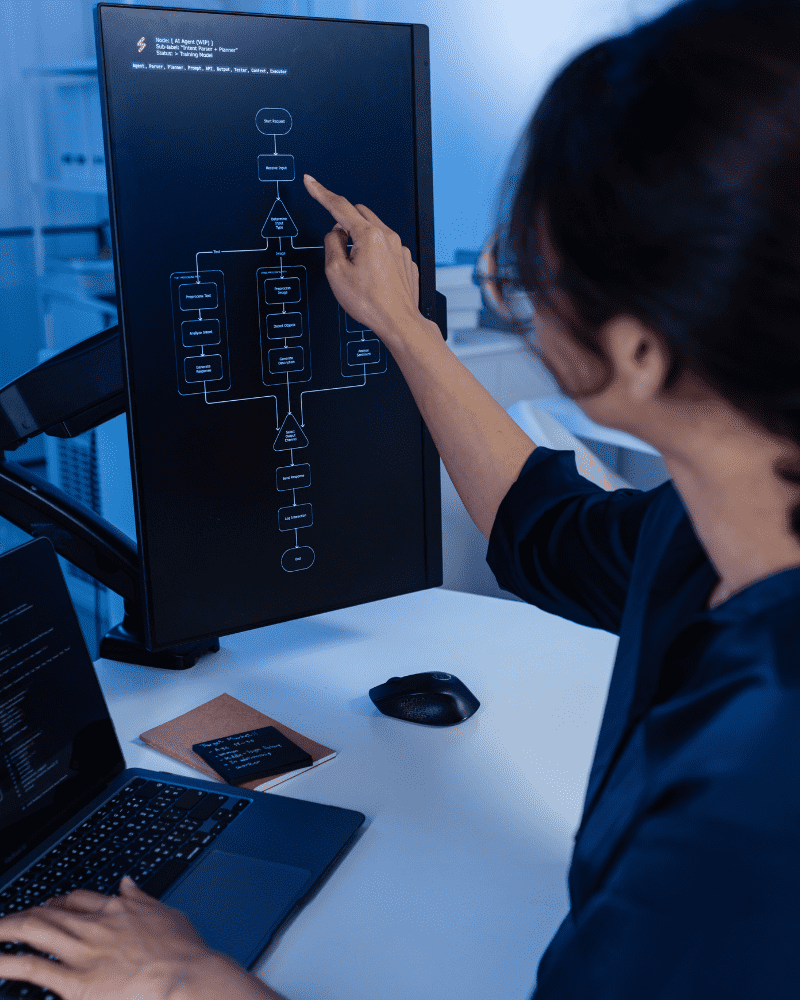 Desarrollo de software a medida